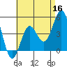 San Diego tide chart for Monday, May 16, 2022