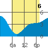 San Diego tide chart for Friday, May 6, 2022