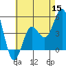 San Diego tide chart for Wednesday, June 15, 2022