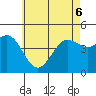 San Diego tide chart for Monday, June 6, 2022