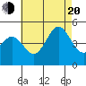 San Diego tide chart for Wednesday, July 20, 2022