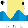 San Diego tide chart for Wednesday, July 6, 2022