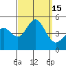 San Diego tide chart for Thursday, September 15, 2022