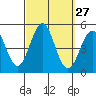 San Diego tide chart for Tuesday, September 27, 2022