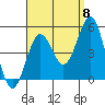 San Diego tide chart for Thursday, September 8, 2022