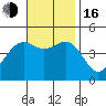 San Diego tide chart for Wednesday, November 16, 2022