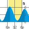 San Diego tide chart for Saturday, November 5, 2022