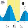 San Diego tide chart for Tuesday, November 8, 2022
