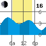 San Diego tide chart for Friday, December 16, 2022