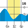 San Diego tide chart for Monday, January 16, 2023