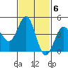 San Diego tide chart for Monday, February 6, 2023