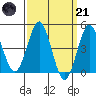 San Diego tide chart for Tuesday, March 21, 2023