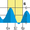 San Diego tide chart for Monday, March 6, 2023
