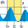 San Diego tide chart for Tuesday, March 7, 2023