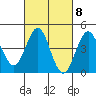 San Diego tide chart for Wednesday, March 8, 2023