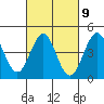 San Diego tide chart for Thursday, March 9, 2023