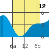 San Diego tide chart for Wednesday, April 12, 2023