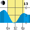 San Diego tide chart for Thursday, April 13, 2023