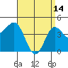 San Diego tide chart for Friday, April 14, 2023
