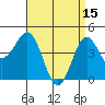 San Diego tide chart for Saturday, April 15, 2023