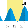 San Diego tide chart for Tuesday, April 18, 2023