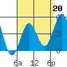 San Diego tide chart for Thursday, April 20, 2023