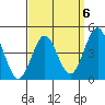 San Diego tide chart for Thursday, April 6, 2023