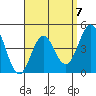 San Diego tide chart for Friday, April 7, 2023