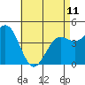 San Diego tide chart for Thursday, May 11, 2023