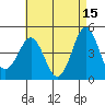 San Diego tide chart for Monday, May 15, 2023