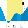 San Diego tide chart for Tuesday, May 9, 2023