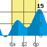 San Diego tide chart for Thursday, June 15, 2023