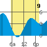 San Diego tide chart for Friday, June 9, 2023