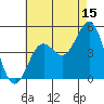San Diego tide chart for Saturday, July 15, 2023