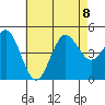 San Diego tide chart for Saturday, July 8, 2023