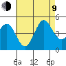 San Diego tide chart for Sunday, July 9, 2023