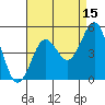 San Diego tide chart for Tuesday, August 15, 2023
