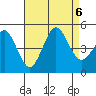 San Diego tide chart for Sunday, August 6, 2023