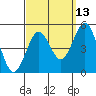 San Diego tide chart for Wednesday, September 13, 2023