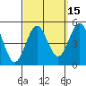 San Diego tide chart for Friday, September 15, 2023