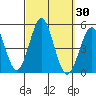 San Diego tide chart for Saturday, September 30, 2023