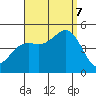 San Diego tide chart for Thursday, September 7, 2023