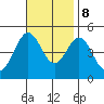 San Diego tide chart for Wednesday, November 8, 2023