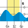 San Diego tide chart for Wednesday, December 6, 2023