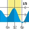 San Diego tide chart for Monday, January 15, 2024
