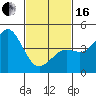 San Diego tide chart for Friday, February 16, 2024