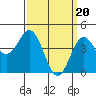 San Diego tide chart for Wednesday, March 20, 2024