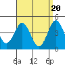 San Diego tide chart for Saturday, April 20, 2024