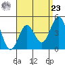 San Diego tide chart for Tuesday, April 23, 2024