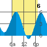 San Diego tide chart for Saturday, April 6, 2024